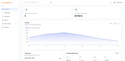 Instrumentpanel för systemlösning och automation